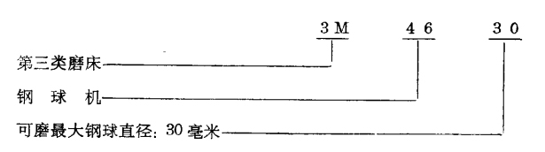 磨床型號編制方法,磨床型號代號說明(圖4) 磨床型號